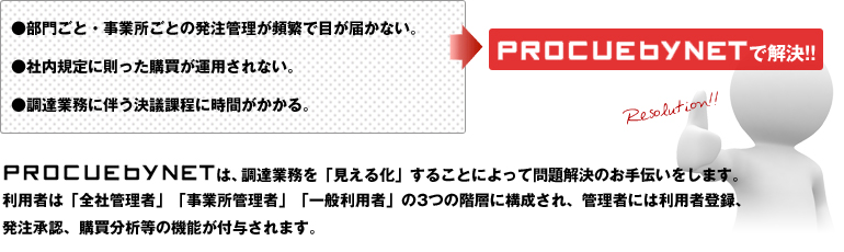 ●部門ごと・事業所ごとの発注管理が頻繁で目が届かない。●社内規定に則った購買が運用されない。●調達業務に伴う決議課程に時間がかかる。→PROCUEbyNETで解決!!　PROCUEbyNETは、調達業務を「見える化」することによって問題解決のお手伝いをします。利用者は「全社管理者」「事業所管理者」「一般利用者」の3つの階層に構成され、管理者には利用者登録、発注承認、購買分析等の機能が付与されます。