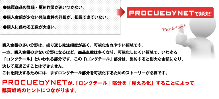 ●購買商品の登録・更新作業が追い付かない。●購入金額が少ない発注案件の詳細が、把握できていない。●購入に係わる工数が大きい　→PROCUEbyNETで解決!!　購入金額の多い分野は、繰り返し発注頻度が高く、可視化されやすい領域です。一方、購入金額の少ない分野になるほど、商品点数は多くなり、可視化しにくい領域で、いわゆる「ロングテール」といわれる部分です。この「ロングテール」部分は、集約すると膨大な金額になり、消して見過ごすことはできません。これを解決するためには、まずロングテール部分を可視化するためのストーリーが必要です。PROCUEbyNETが「ロングテール」部分を「見える化」することによって購買戦略のヒントにつながります。